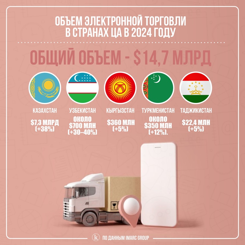 Инфографика