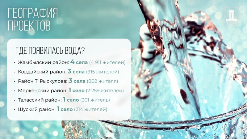 15 млрд тенге возвращенных активов выделено на водоснабжение сел Жамбылской области 15 млрд тенге возвращенных активов выделено на водоснабжение сел Жамбылской области