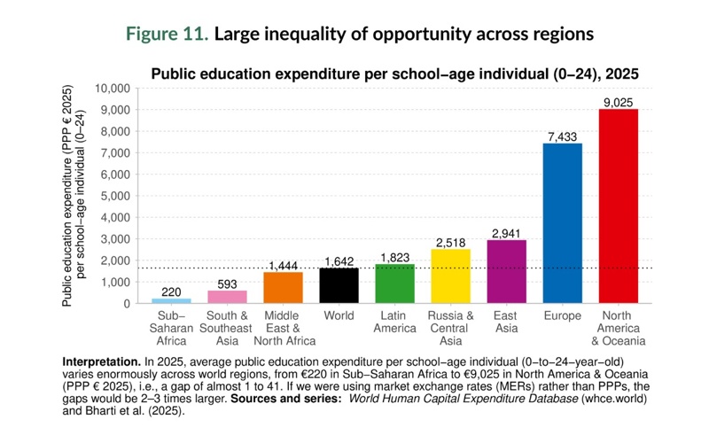 World Inequality Report 2026