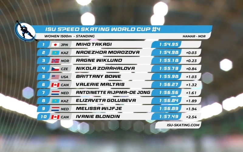 Казахстанка Надежда Морозова выиграла серебро на этапе Кубка мира в Норвегии