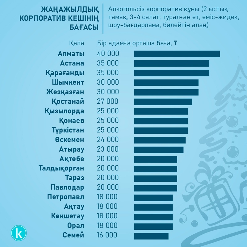 Jańajyldyq korporatıv keshiniń baǵasy qansha Jańajyldyq korporatıv keshiniń baǵasy qansha