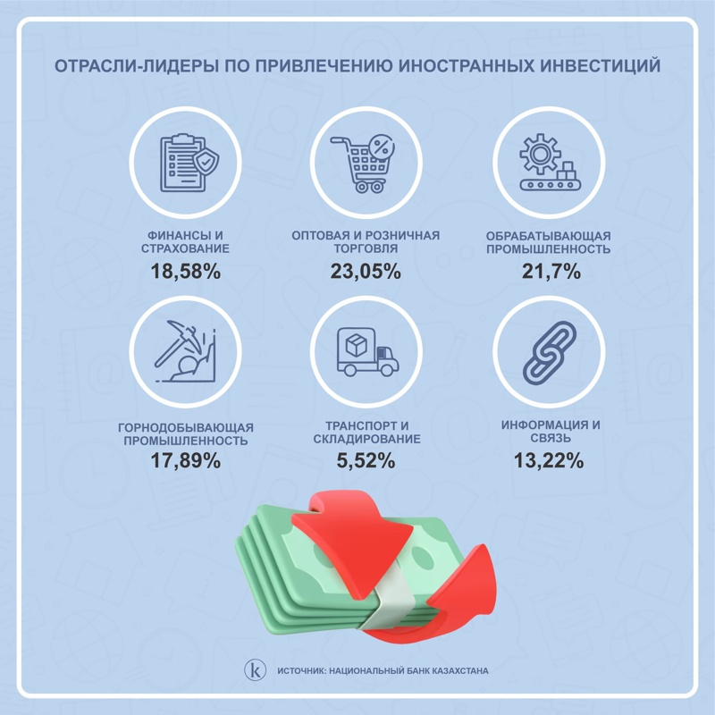 Инвестиционная стратегия Казахстана: возможности и&nbsp;препятствия