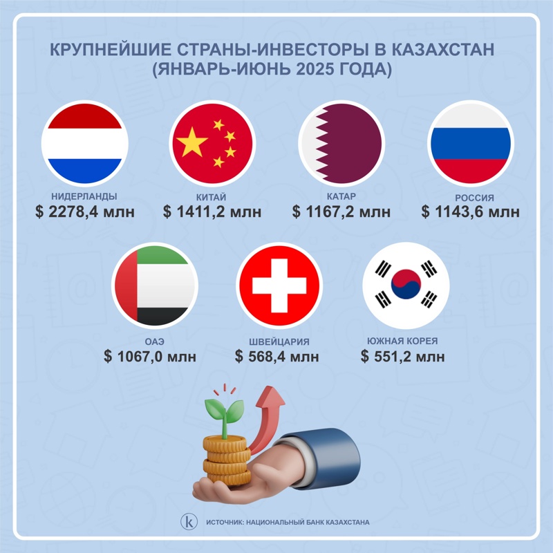 Инвестиционная стратегия Казахстана: возможности и препятствия Инвестиционная стратегия Казахстана: возможности и препятствия