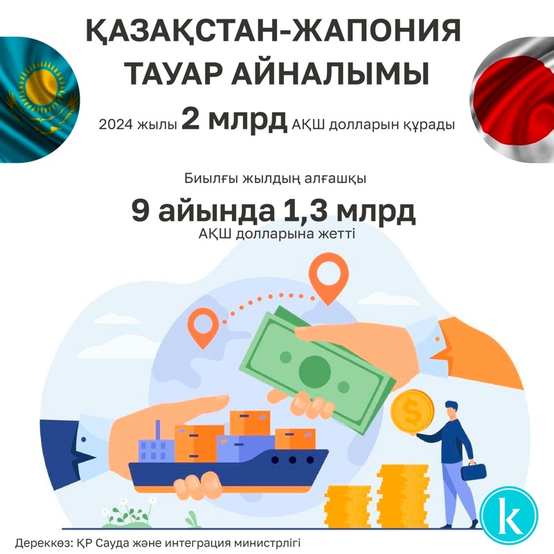 қазақ-жапон саудасы жапония