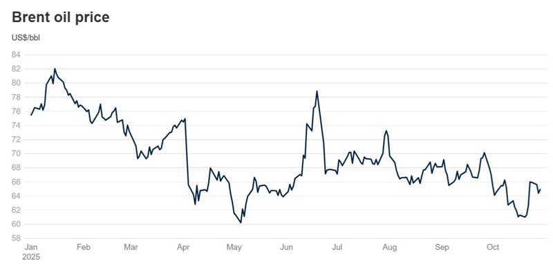 Инфографика