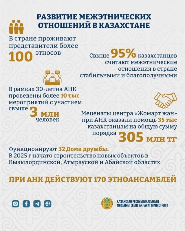 Межэтнические отношения в Казахстане Межэтнические отношения в Казахстане