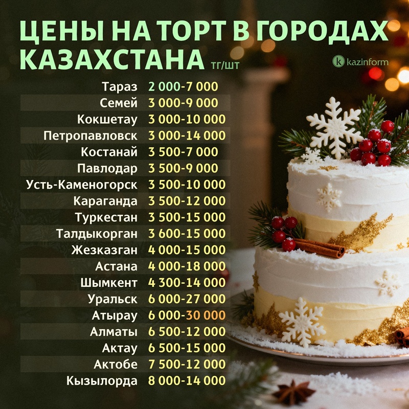 торты, цены, регионы Казахстана