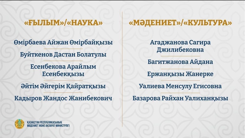 &laquo;Тәуелсіздік ұрпақтары&raquo;: Биылғы грант иегерлері анықталды