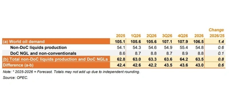 What awaits the oil market in 2026 What awaits the oil market in 2026