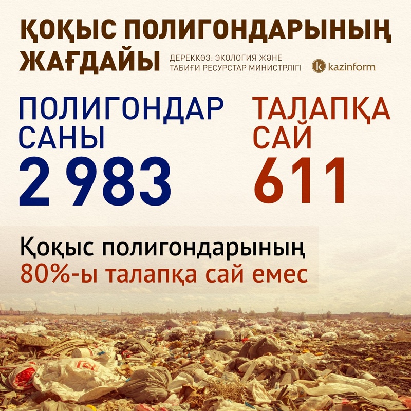 qoqys polıgondary qaldyq