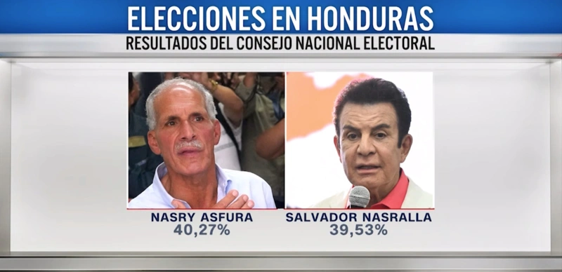 Nasry Asfura, Honduras, election