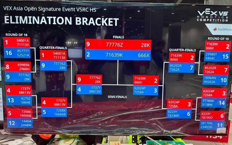 Алматинские школьники вошли в&nbsp;число сильнейших команд Азии по&nbsp;робототехнике