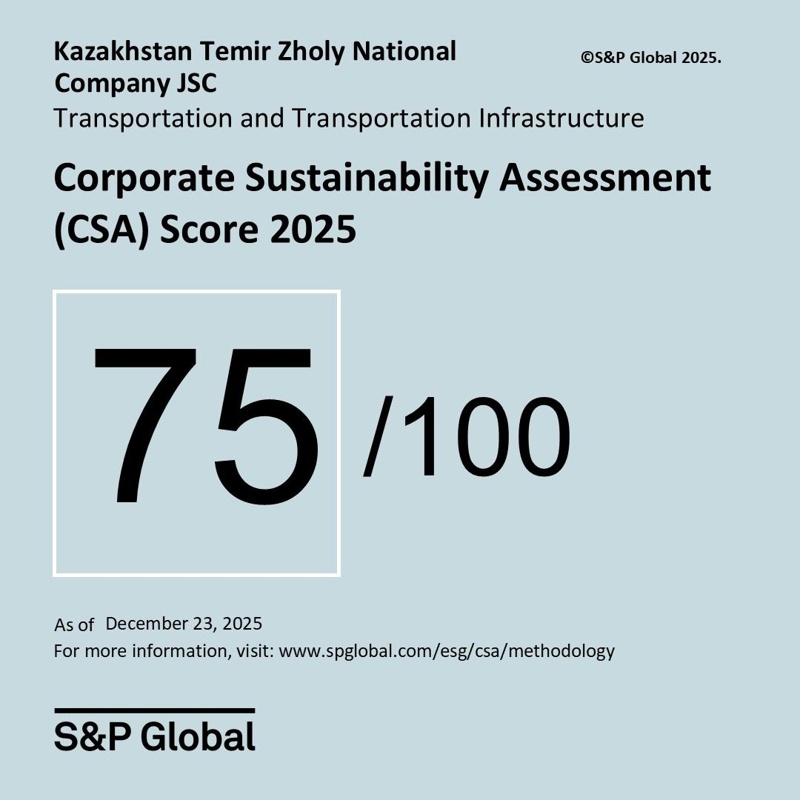 КТЖ вошло в&nbsp;3% лучших транспортных компаний мира по&nbsp;версии S&P Global по&nbsp;итогам 2025 года