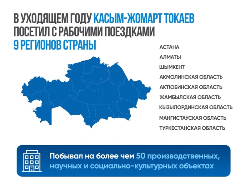 Руслан Желдибай подвел итоги 2025 года