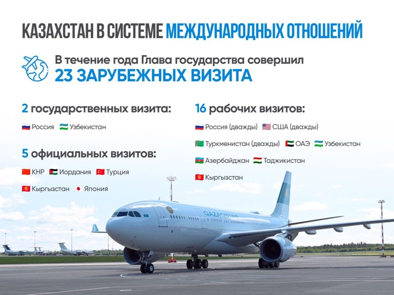 Руслан Желдибай подвел итоги 2025 года