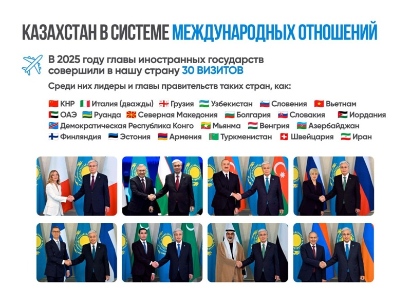 Руслан Желдибай подвел итоги 2025 года