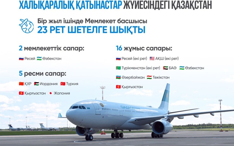 总统新闻秘书盘点国家元首2025年内政外交成果