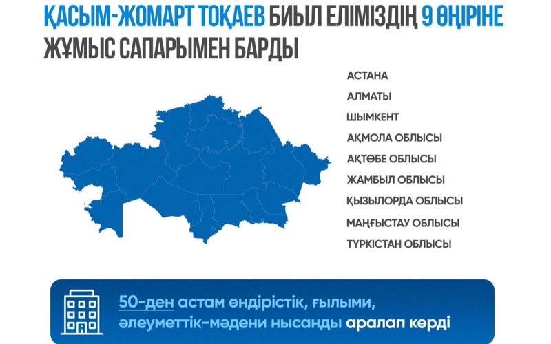 Қасым-Жомарт Тоқаев биыл еліміздің 9 өңіріне жұмыс сапарымен барды