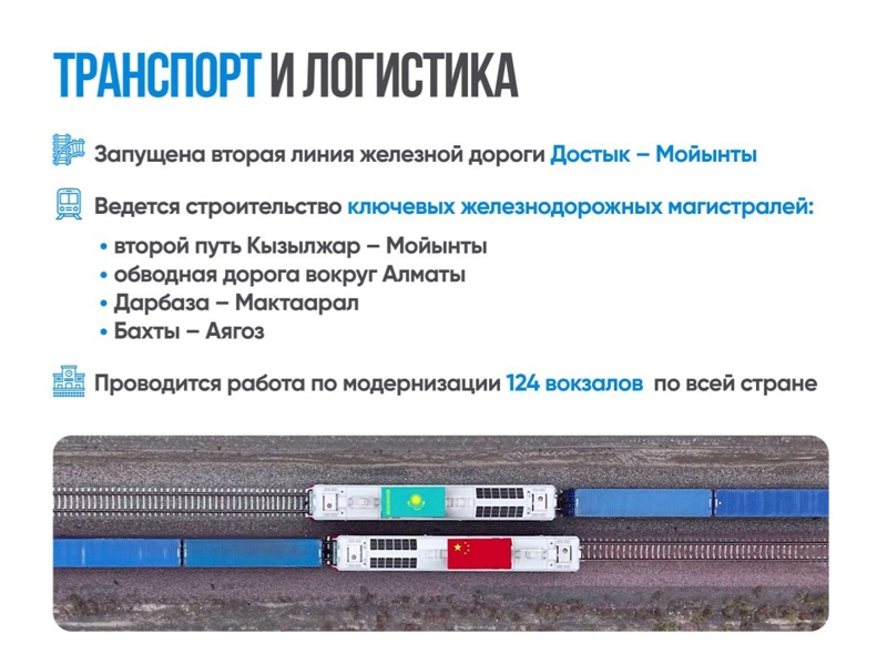 Руслан Желдибай подвел итоги 2025 года
