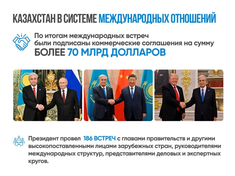 Руслан Желдибай подвел итоги 2025 года