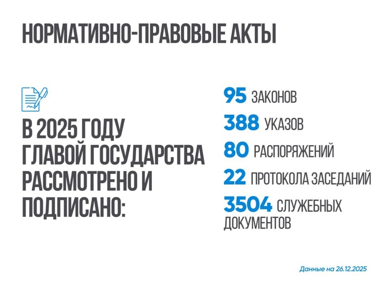 Руслан Желдибай подвел итоги 2025 года