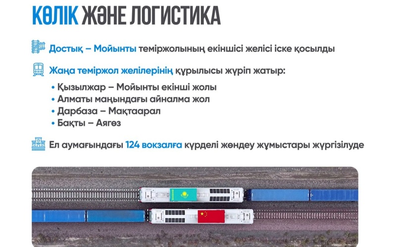 көлік және логистика көлік және логистика