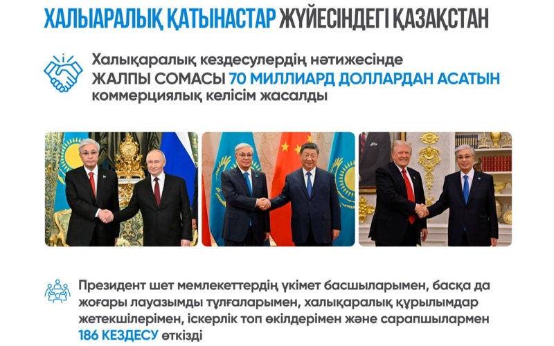 халықаралық кездесу