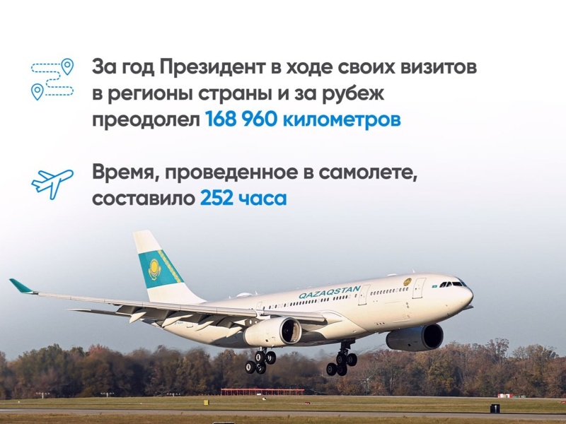 Руслан Желдибай подвел итоги 2025 года