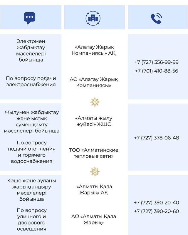 Городские службы Алматы перейдут на усиленный режим работы в новогодние выходные Городские службы Алматы перейдут на усиленный режим работы в новогодние выходные