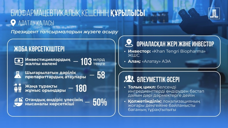 биофармацевтика