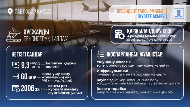 Павлодар әуежайын реконструкциялау қайтарылған активтер есебінен қаржыландырылады