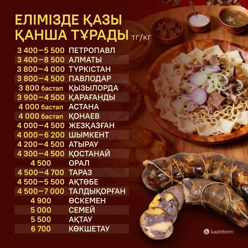 қазы бағасы