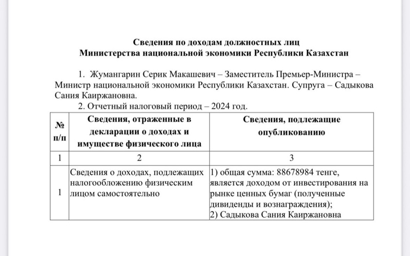 Серік Жұманғариннің жұбайы 2024 жылы 88&nbsp;млн теңгеден астам табыс тапқан