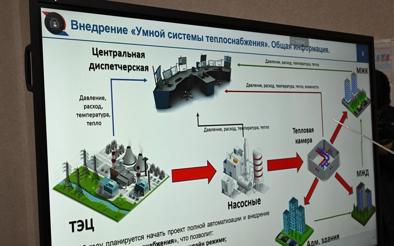 Дархан Сатыбалды ознакомился с внедрением цифровых решений в системах жизнеобеспечения Алматы