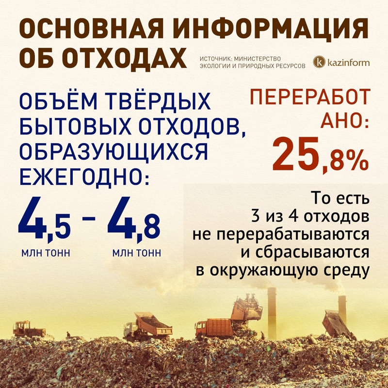 От&nbsp;свалок к&nbsp;переработке: как решить мусорный вопрос в&nbsp;Казахстане