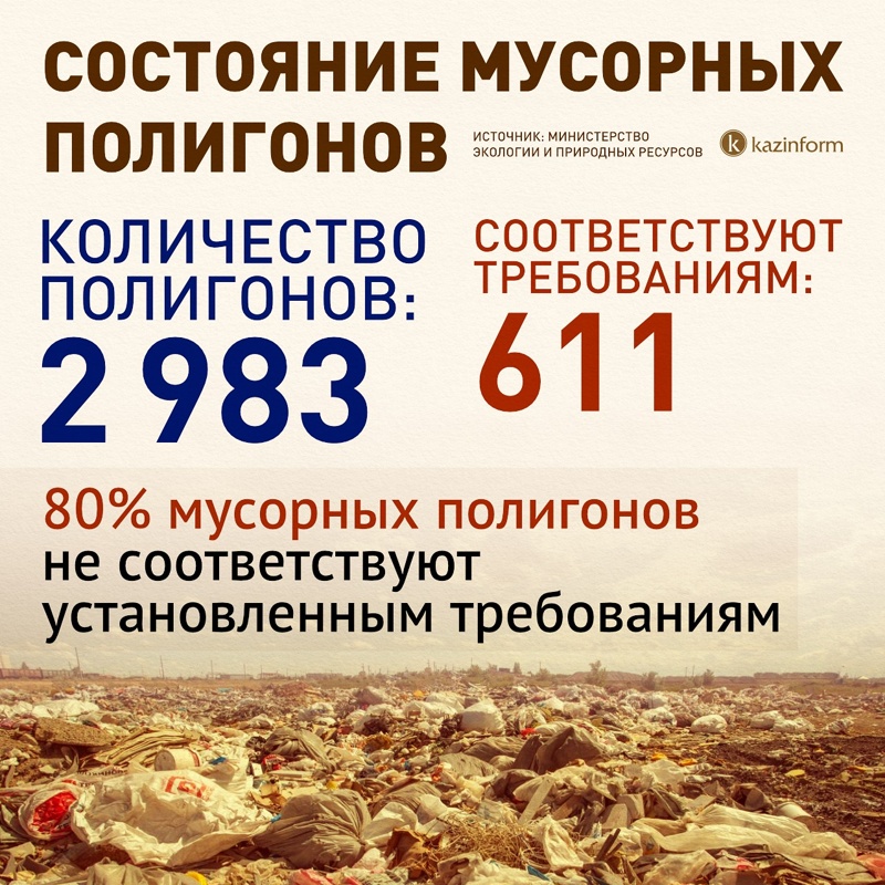 От&nbsp;свалок к&nbsp;переработке: как решить мусорный вопрос в&nbsp;Казахстане