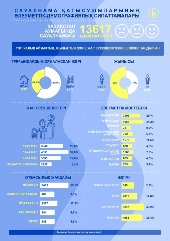 инфографика
