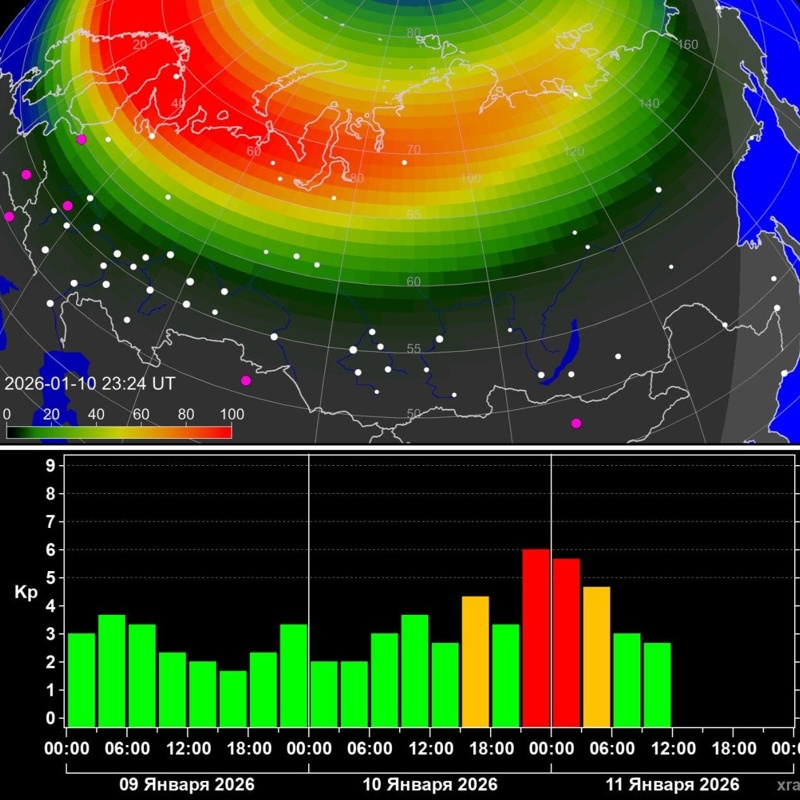 магнитная буря