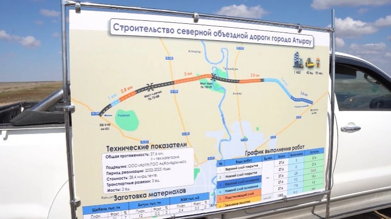 Почему проект по разгрузке дорог Атырау продлен еще на год