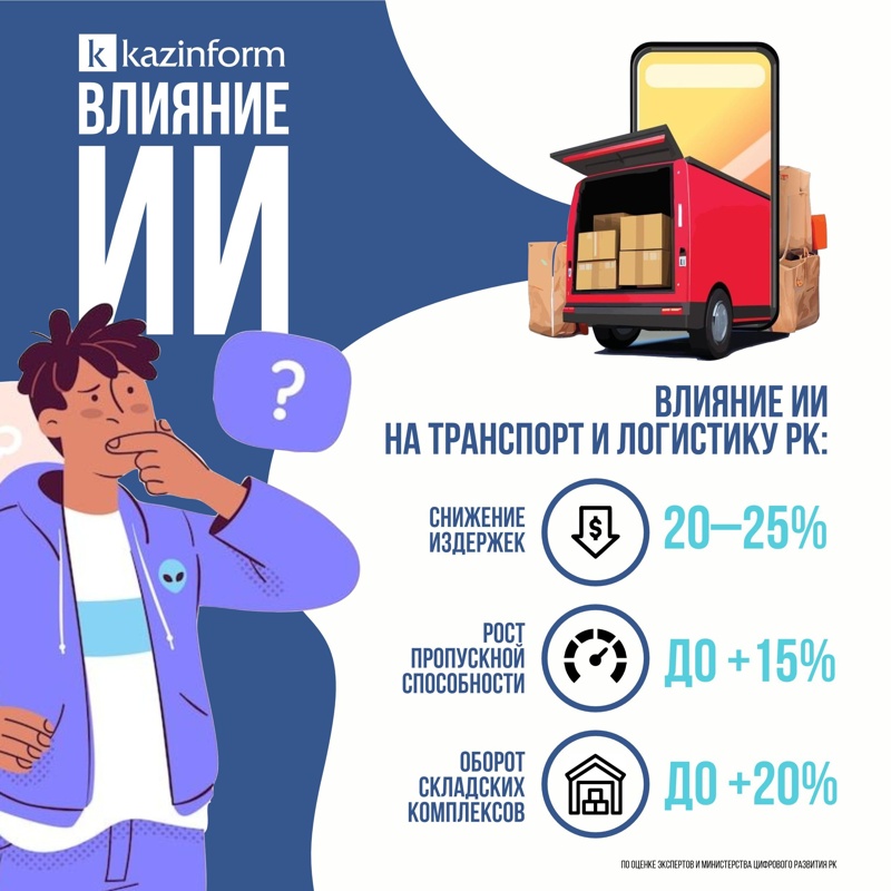 Инфографика