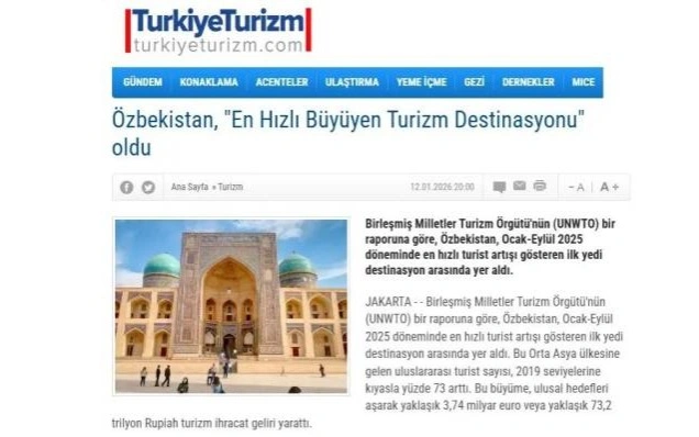 Uzbekistan ranks among world’s top 7 fastest-growing tourist destinations 