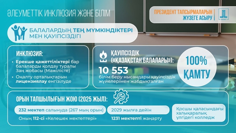 Президенттің Ұлттық құрылтайда айтылған тапсырмалары қалай жүзеге асырылып жатыр