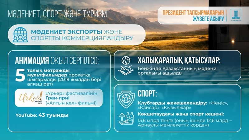 Президенттің Ұлттық құрылтайда айтылған тапсырмалары қалай жүзеге асырылып жатыр