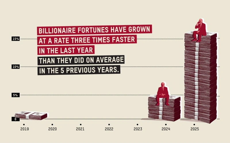 How the wealthy undermine democracy