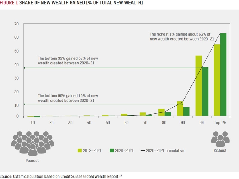 How the wealthy undermine democracy