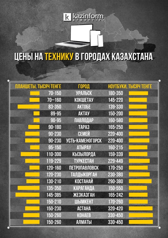 ноутбуки и планшеты а