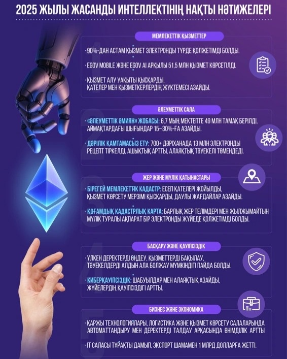 инфографика