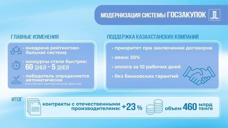 модернизация системы госзакупок