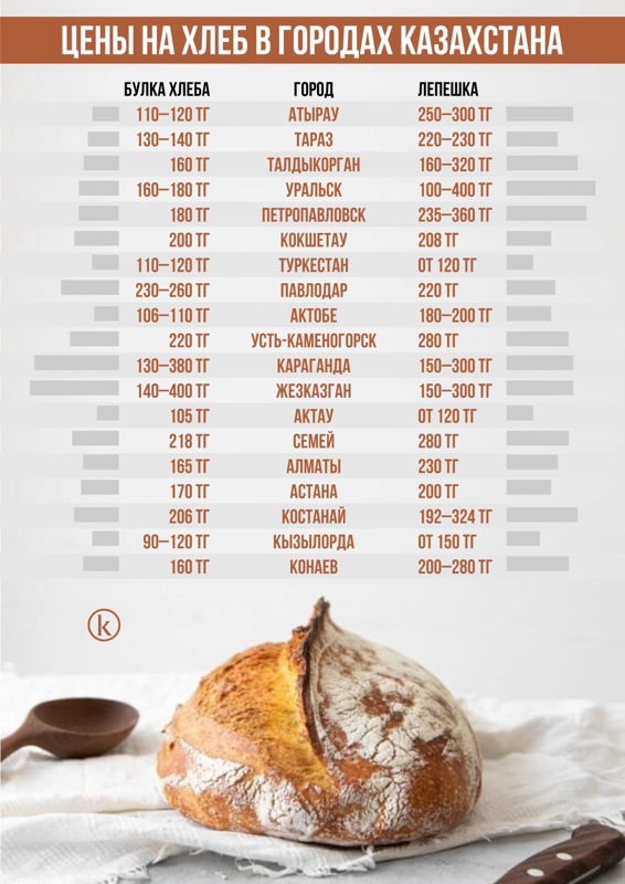 цены на хлеб цены на хлеб