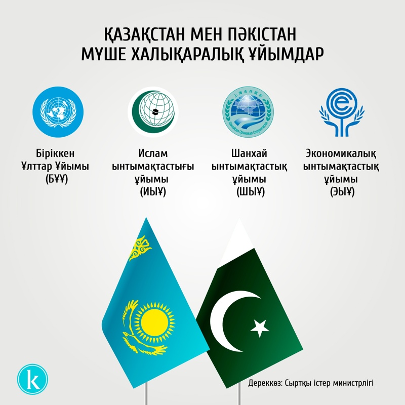 Қазақстан мен Пәкістан Қазақстан мен Пәкістан